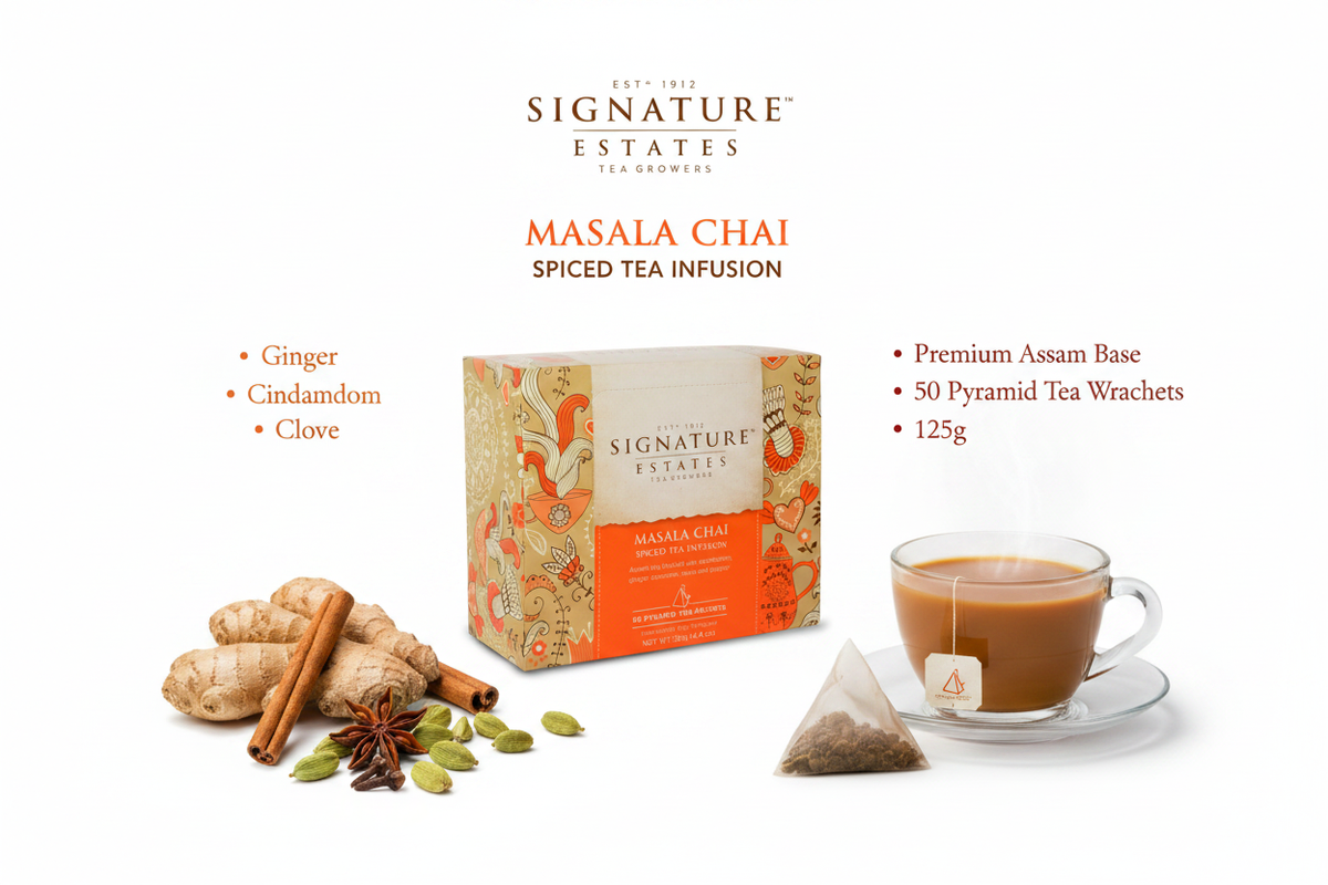 Masala Chai - Infographic 50
